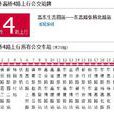 上海公交外高橋4路