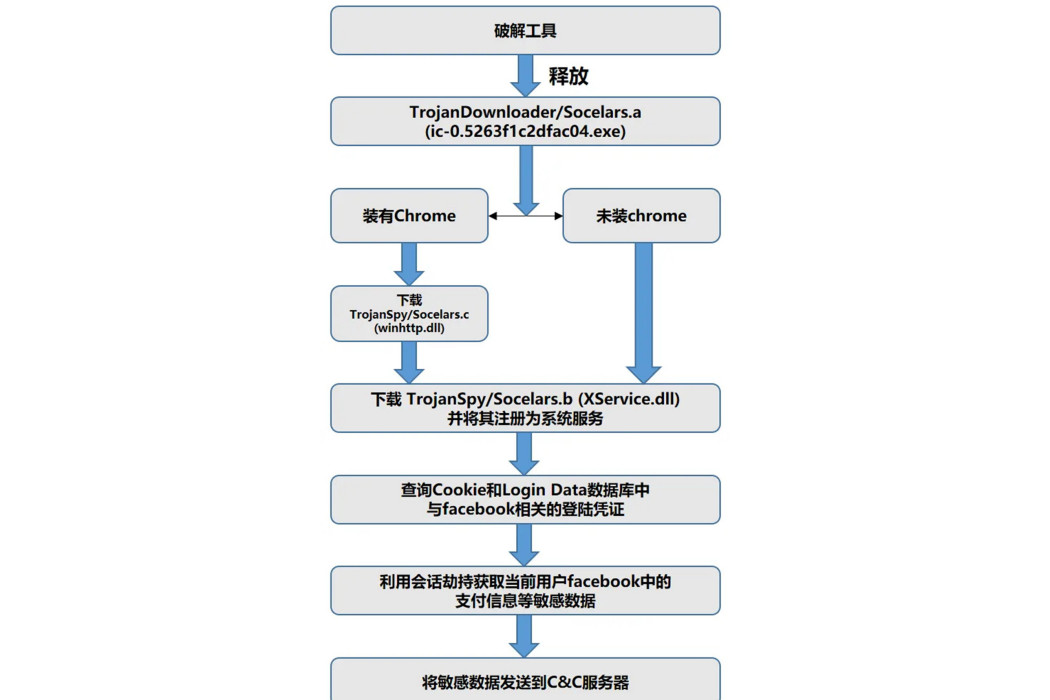 TrojanDownloader.JS.IstBar.r