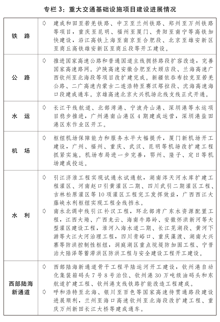 關於2022年國民經濟和社會發展計畫執行情況與2023年國民經濟和社會發展計畫草案的報告