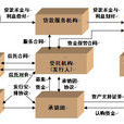 備用信貸