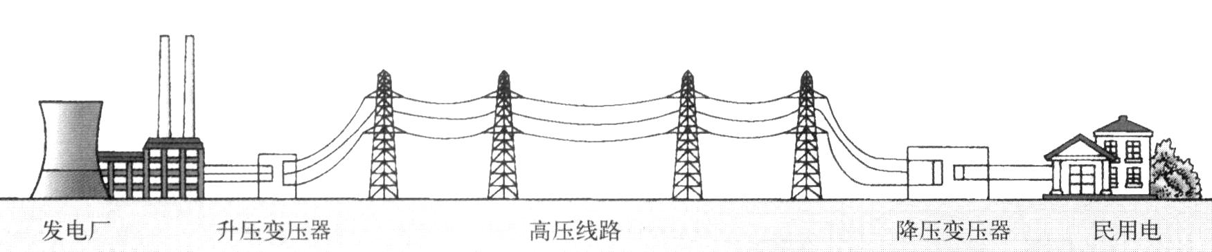 遠距離輸電示意圖