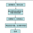 教學形成性評價