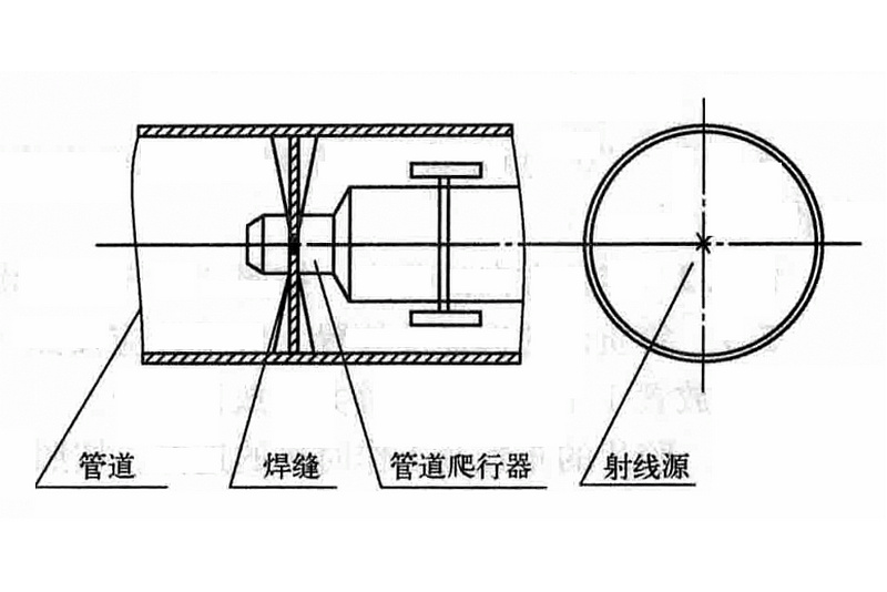 管道爬行器x射線檢測工法