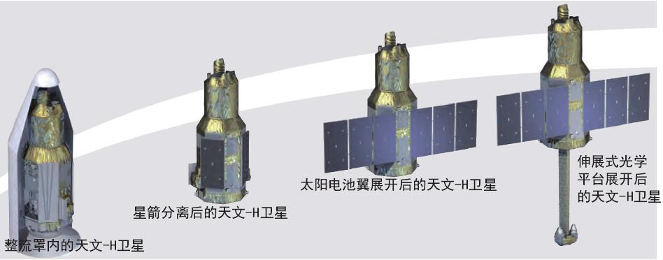 天文 - H從發射到伸展式光學平台展開的外形組態