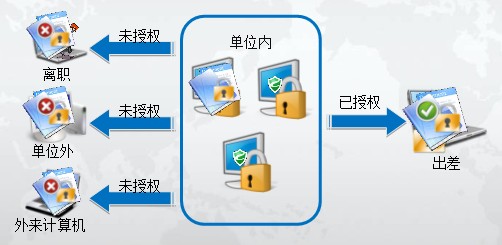 弘軟綠盾加密流程示意圖