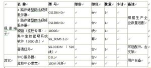 食品溯源遠程視頻監控系統