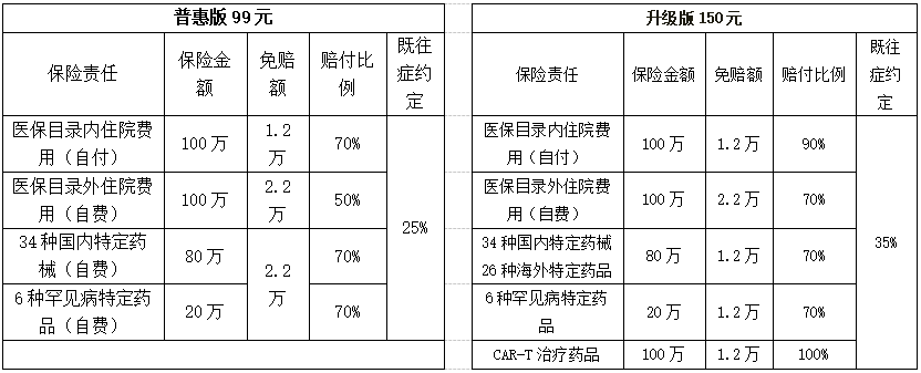 龍江惠民保