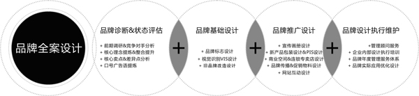 制勝品牌