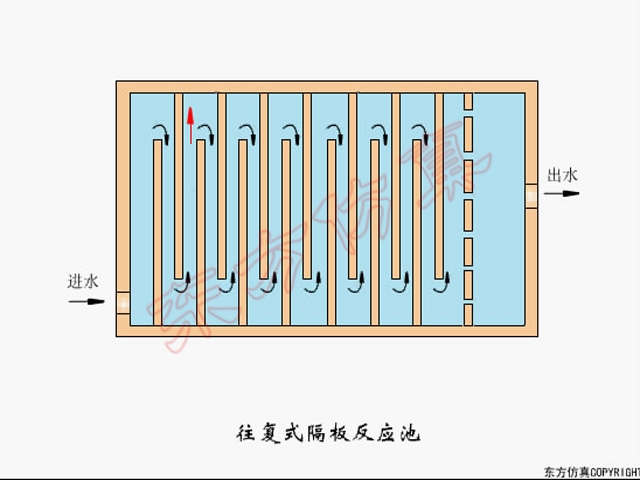 隔板反應池