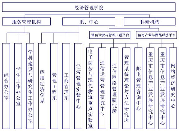 組織機構圖