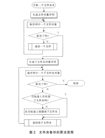 備份程式