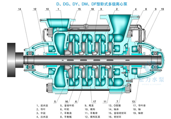 D型多級泵結構圖