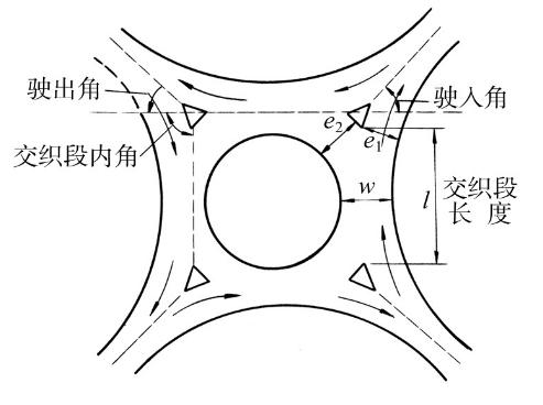 環交進出口