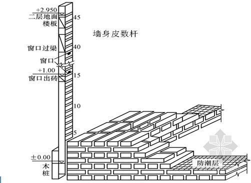 標高控制