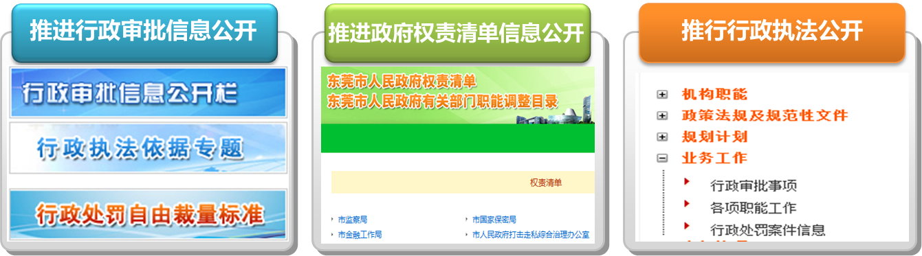 2015年東莞市政府信息公開工作年度報告