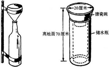 雨量器示意圖