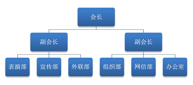 安徽財經大學手語協會