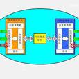 物理隔離網閘