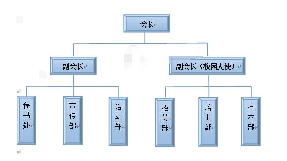 廣西科技大學百度百科俱樂部