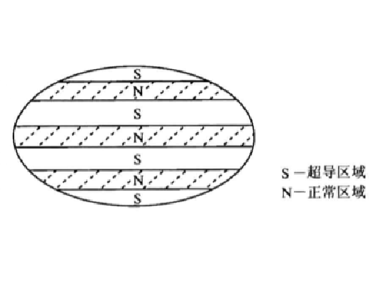 中間態