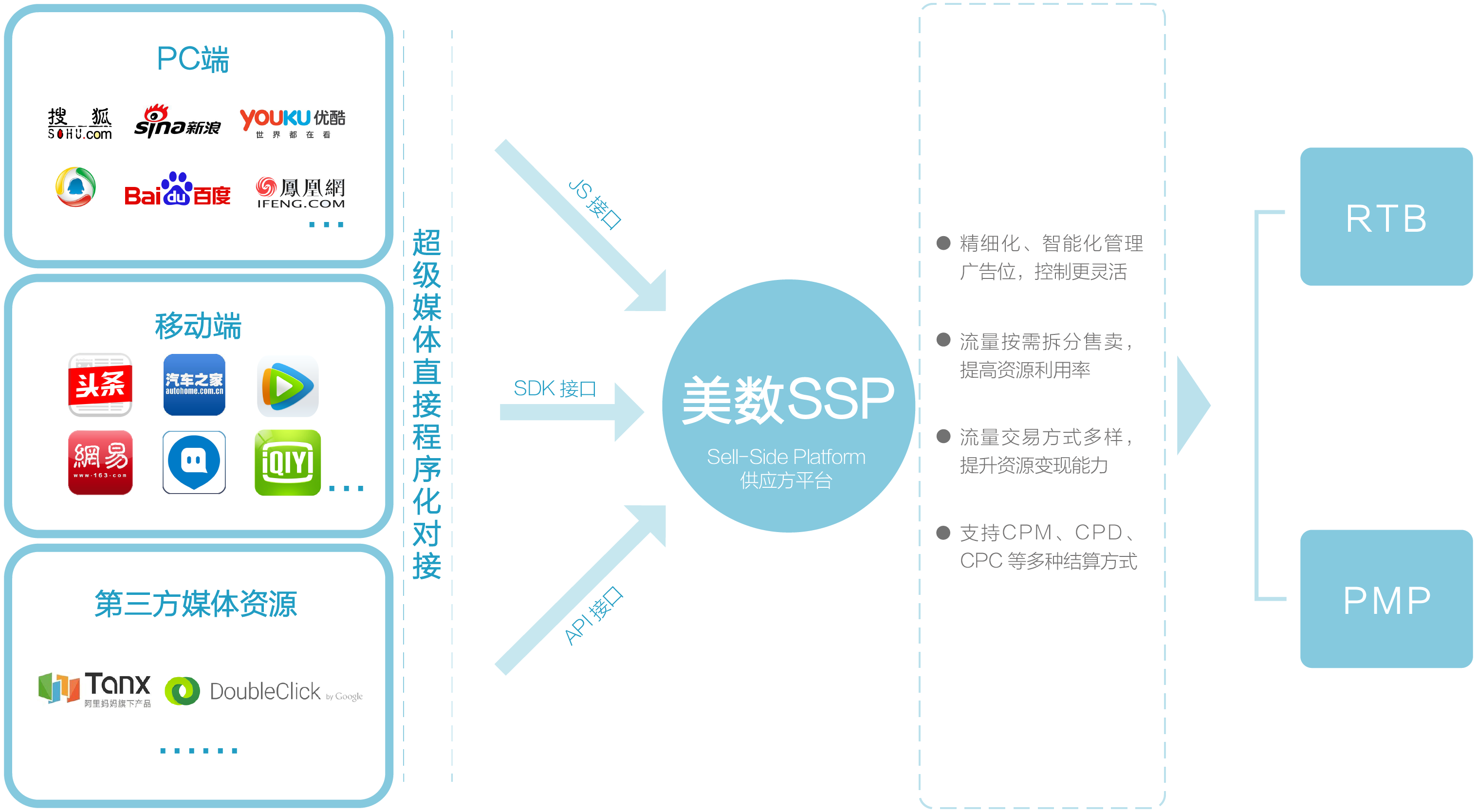 北京美數信息科技有限公司