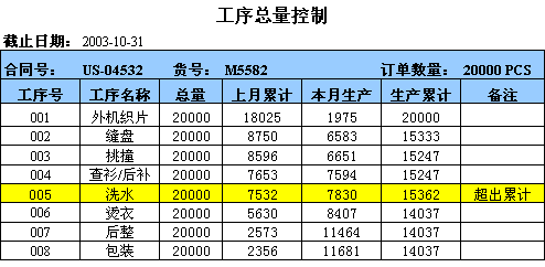 計件工資