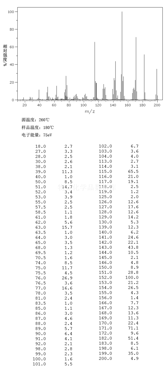 鄰硝基聯苯