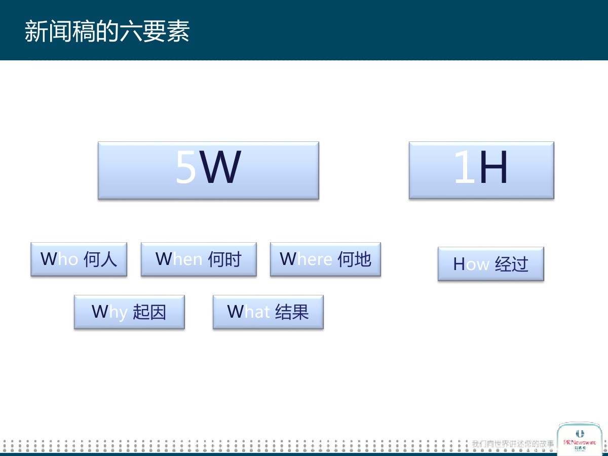 新聞五要素