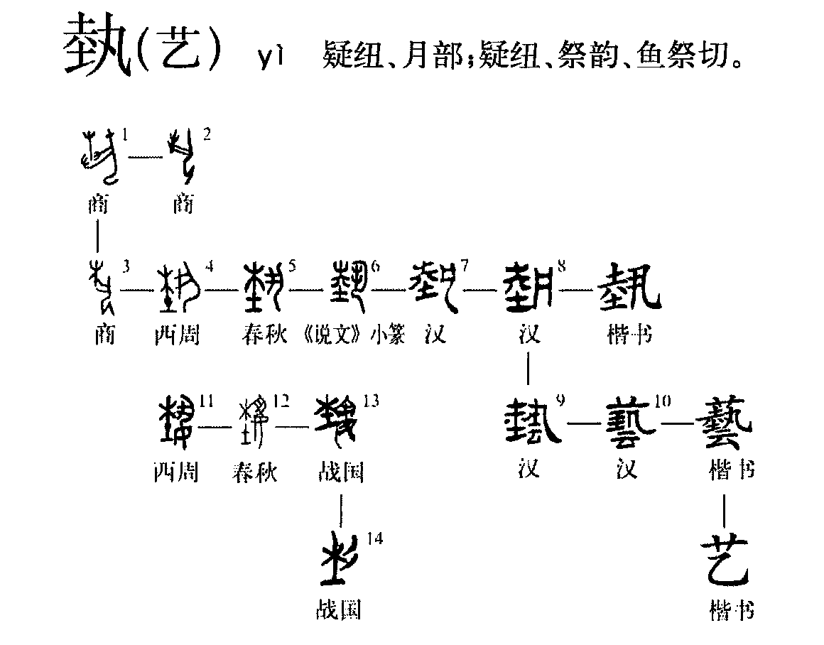 字形演變流程圖