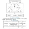 綜述論文(綜述)