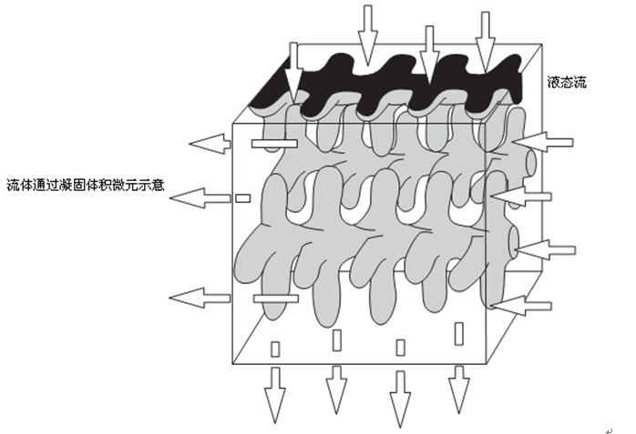 巨觀偏析