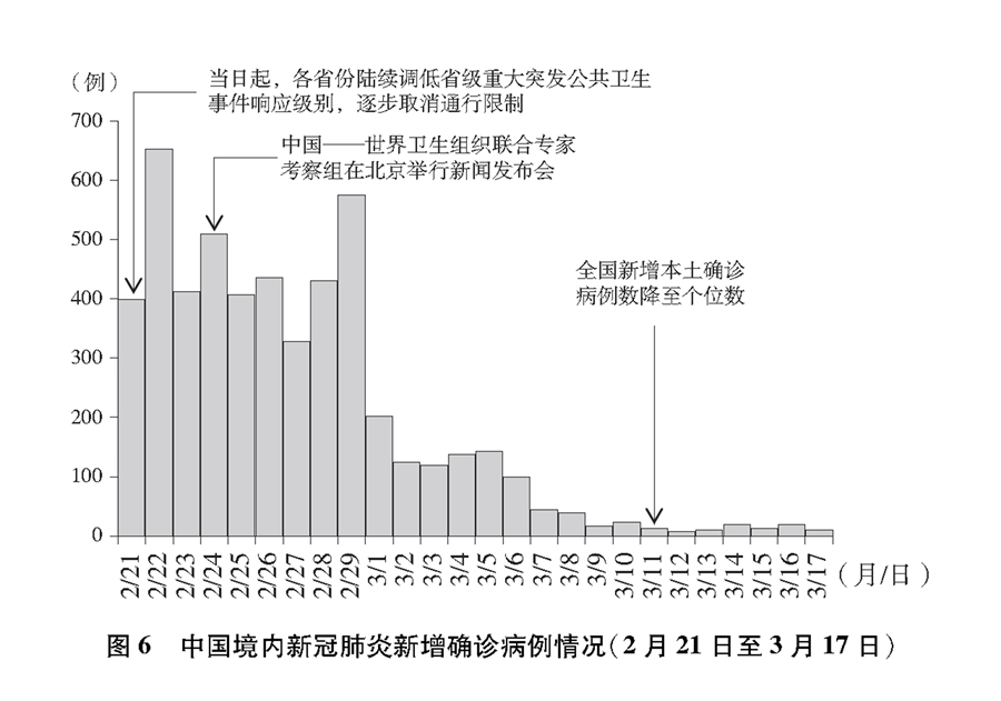 抗擊新冠肺炎疫情的中國行動