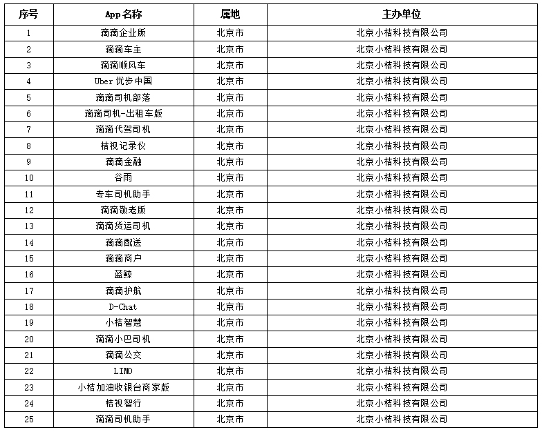 關於下架“滴滴企業版”等25款App的通報