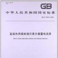 直接作用模擬指示最大需量電流表(中國標準出版社出版的書籍)