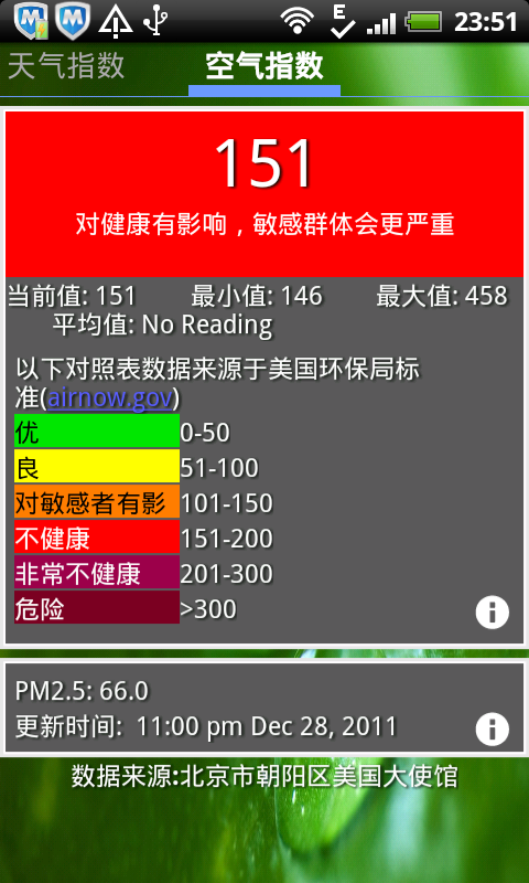 AQI