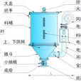 熱風乾燥機