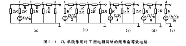 數字模擬轉換