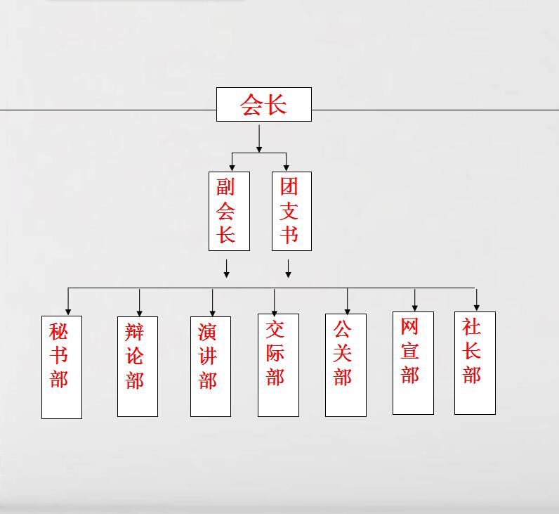 長江師範學院財經學院爭鋒口才協會