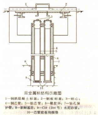 雙金屬標