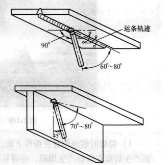 焊條角度