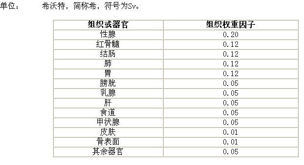 早期核輻射