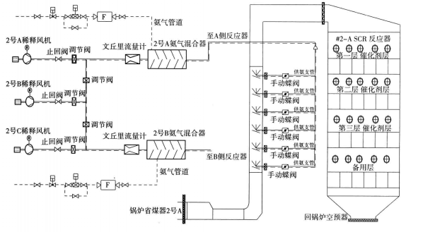 脫硝稀釋風機