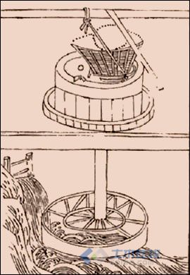 古代水力機械
