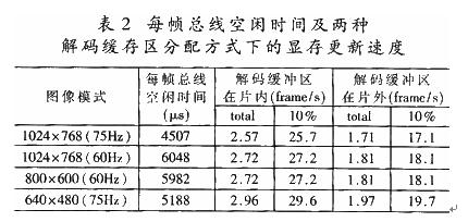 VGA(視頻傳輸標準)