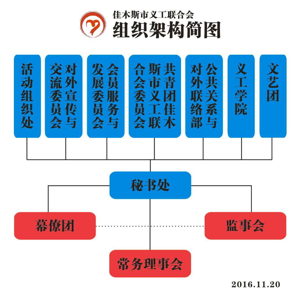 佳木斯市義工聯合會