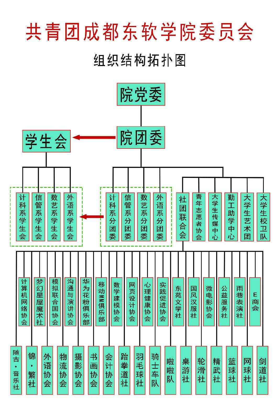 成都東軟學院團委