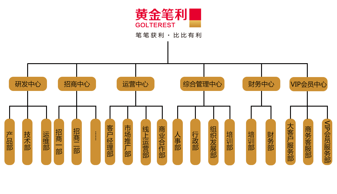 公司架構