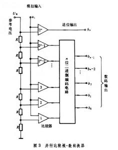 數-模和模-數轉換器