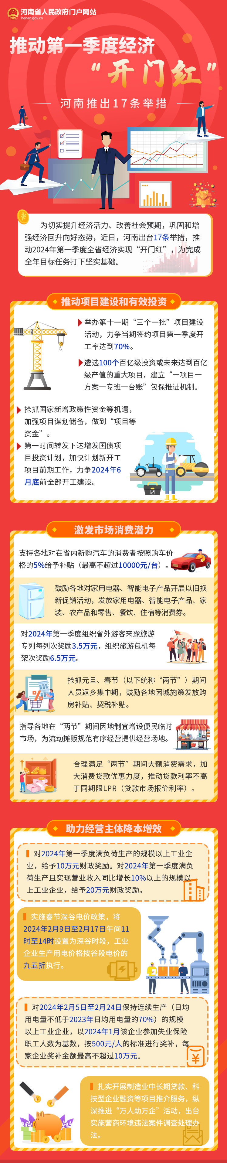 推動2024年第一季度經濟 “開門紅”若干政策措施