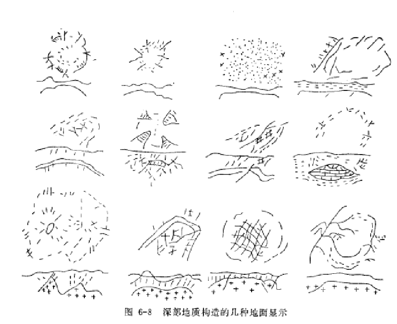 地質“透視”效應